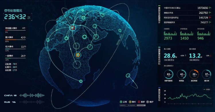 Which AI Platforms Provide the Most Powerful Data Analytics and Predictive Capabilities?
