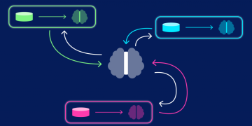 Self-Supervised Learning, Federated Learning, and Other Emerging Training Methods: Reducing the Dependence on Labeled Data and Improving Model Generalization